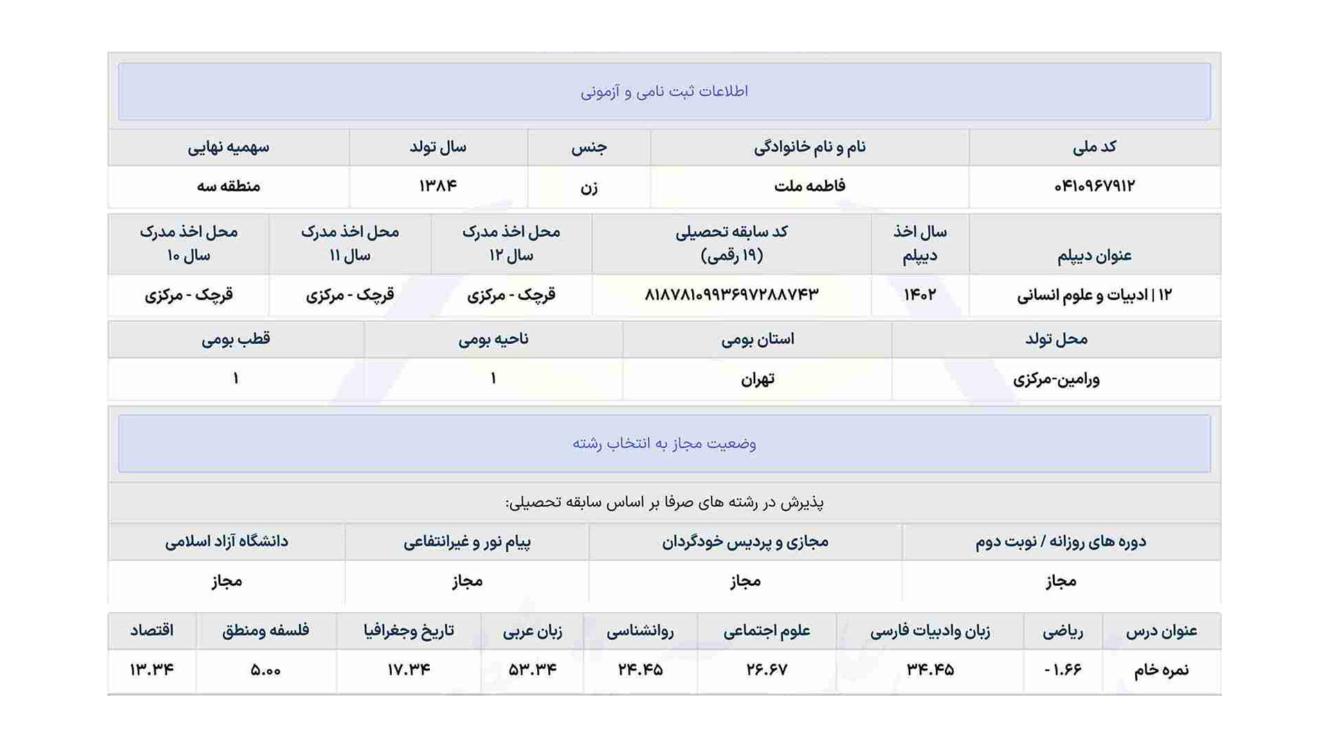 فاطمه ملت رتبه 8376 منطقه سه حسابداری دانشگاه فردوسی مشهد مشترک با کالج گریفیت ایرلند